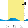 Little Duck Key Channel tide chart for Wednesday, July 19, 2023