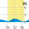 Little Duck Key Channel tide chart for Friday, July 21, 2023