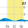 Little Duck Key Channel tide chart for Thursday, July 27, 2023