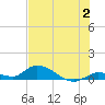 Little Duck Key Channel tide chart for Sunday, July 2, 2023