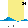 Little Duck Key Channel tide chart for Sunday, July 30, 2023