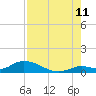 Little Duck Key Channel tide chart for Friday, August 11, 2023