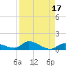 Little Duck Key Channel tide chart for Thursday, August 17, 2023