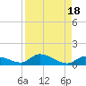 Little Duck Key Channel tide chart for Friday, August 18, 2023
