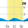 Little Duck Key Channel tide chart for Sunday, August 20, 2023