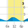 Little Duck Key Channel tide chart for Thursday, August 3, 2023