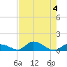 Little Duck Key Channel tide chart for Friday, August 4, 2023