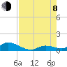 Little Duck Key Channel tide chart for Tuesday, August 8, 2023