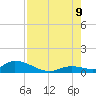 Little Duck Key Channel tide chart for Wednesday, August 9, 2023