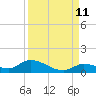 Little Duck Key Channel tide chart for Monday, September 11, 2023