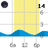 Little Duck Key Channel tide chart for Thursday, September 14, 2023