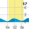 Little Duck Key Channel tide chart for Sunday, September 17, 2023