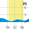 Little Duck Key Channel tide chart for Thursday, September 21, 2023