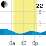 Little Duck Key Channel tide chart for Friday, September 22, 2023