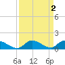 Little Duck Key Channel tide chart for Saturday, September 2, 2023
