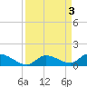Little Duck Key Channel tide chart for Sunday, September 3, 2023