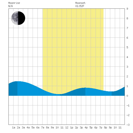 Little Duck Key Channel tide chart for Wednesday, September 6, 2023