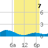 Little Duck Key Channel tide chart for Thursday, September 7, 2023