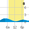 Little Duck Key Channel tide chart for Friday, September 8, 2023