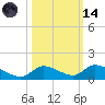 Little Duck Key Channel tide chart for Saturday, October 14, 2023