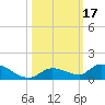 Little Duck Key Channel tide chart for Tuesday, October 17, 2023
