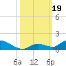 Little Duck Key Channel tide chart for Thursday, October 19, 2023