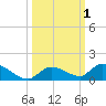 Little Duck Key Channel tide chart for Sunday, October 1, 2023
