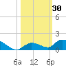 Little Duck Key Channel tide chart for Monday, October 30, 2023