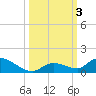 Little Duck Key Channel tide chart for Tuesday, October 3, 2023