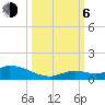 Little Duck Key Channel tide chart for Friday, October 6, 2023