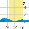 Little Duck Key Channel tide chart for Saturday, October 7, 2023