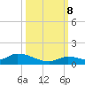 Little Duck Key Channel tide chart for Sunday, October 8, 2023