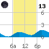 Little Duck Key Channel tide chart for Monday, November 13, 2023