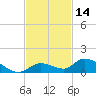 Little Duck Key Channel tide chart for Tuesday, November 14, 2023