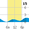 Little Duck Key Channel tide chart for Wednesday, November 15, 2023