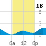 Little Duck Key Channel tide chart for Thursday, November 16, 2023