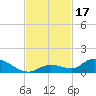 Little Duck Key Channel tide chart for Friday, November 17, 2023