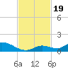 Little Duck Key Channel tide chart for Sunday, November 19, 2023