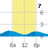 Little Duck Key Channel tide chart for Tuesday, November 7, 2023