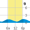 Little Duck Key Channel tide chart for Thursday, November 9, 2023