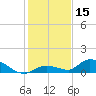 Little Duck Key Channel tide chart for Friday, December 15, 2023