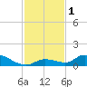 Little Duck Key Channel tide chart for Friday, December 1, 2023