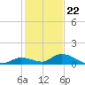 Little Duck Key Channel tide chart for Friday, December 22, 2023