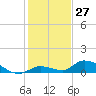 Little Duck Key Channel tide chart for Wednesday, December 27, 2023