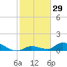 Little Duck Key Channel tide chart for Friday, December 29, 2023