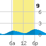 Little Duck Key Channel tide chart for Saturday, December 9, 2023