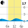 Little Duck Key Channel tide chart for Wednesday, January 17, 2024