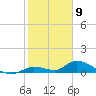 Little Duck Key Channel tide chart for Tuesday, January 9, 2024