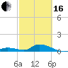 Little Duck Key Channel tide chart for Friday, February 16, 2024