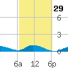 Little Duck Key Channel tide chart for Thursday, February 29, 2024